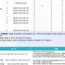 동국전기 이미지