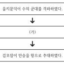 1004청과 | 2024 지역인재 9급 필기시험 - 한국사