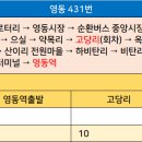 하비 마을회관 이미지