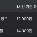 브이아이피 당구클럽 네이버블로그