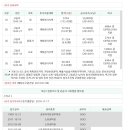 경기도 양평군 고송분교 이미지