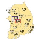 9월초 분위기 반전 대전 아파트값, 이대로 상승 탄력 받을까? 이미지