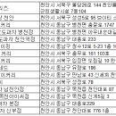 유토피베이킹 이미지