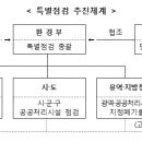 폐기물분야 전반 - 불법처리 연말까지 특별점검 이미지