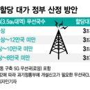공공용 95 머니투데이