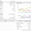 씨엔아이 이미지