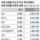 신용간판