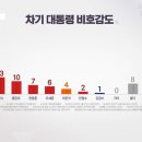 엠브레인퍼블릭
