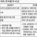 서면부동산중개인 이미지