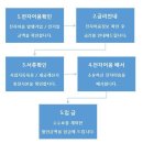 삼광공업(주)