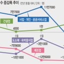 자영헤어 - 예천군 | 자영헤어