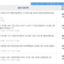 SK뷰파크2차 티스토리