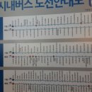 노브랜드 탄방점
