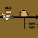 양봉인이 꿀벌에게 설탕물 주기: ㄴ. 수동사양기 사용 (개별적) 이미지