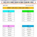 화랑유원지(제1주차장) 이미지