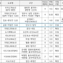 상지석교차로 이미지