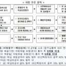 동안상가 이미지