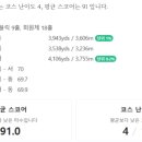 핀크스골프클럽회원제클럽하우스 이미지