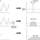 The transition from narrowband to wideband and ultra-wideband in the time and frequency domains 이미지