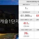 강릉서일 공인중개사사무소 이미지