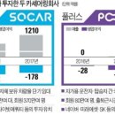 위기의 쏘카·풀러스… 기로에 선 '이재웅표 카셰어링 이미지