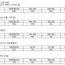 [대구결혼/대구웨딩클럽]예비 신혼부부 가전·가구 줄여도 예물 포기 못해 이미지