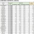 성진건설(주) 이미지