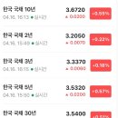 롯데쇼핑(주) 롯데슈퍼봉선점 | 2026.04.17 아침 시황