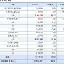 2019년 7월 11일 (목) 289010 아이스크림에듀 상장일입니다. 이미지
