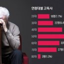 그린정보통신 네이버블로그