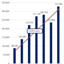 우즈베키스탄의 승용차·전기차 시장 동향 및 주요 추진사업 우즈베키스탄 Darya Miroshnikova Center for Econo 이미지