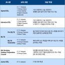 부부어학원 이미지