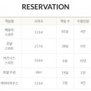 캠퍼트리호텔앤리조트 이미지