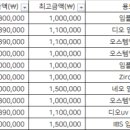 고강굿모닝치과의원 이미지