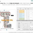 영랑동 등대 이미지