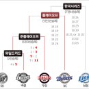 대진렌트카