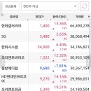 (주)비엘팜텍 이미지