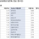 비엠에스팜 이미지