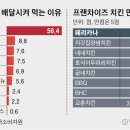 중앙페리카나