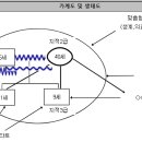 사례관리론 엠마우스복지관으로 맞춰야하나요? 이미지