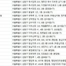 초록이비인후과의원 이미지