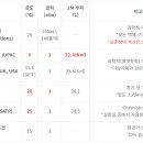 삼척수소충전복합스테이션 이미지