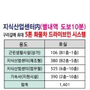 금강스팀세차장 - 당진시 송악로 52 | 금강스팀세차장