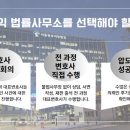 윤익법률사무소
