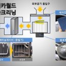 시티크리닝 이미지