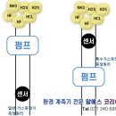 대한특수가스 이미지