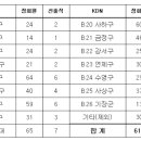 제46차 대의원 정기총회 선출직 대의원 수 안내 이미지