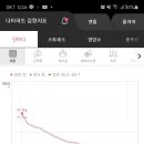 쥬비스다이어트 울산점 네이버블로그