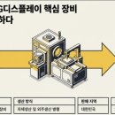 엘지디스플레이 주식회사 네이버블로그