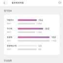 동부외과의원 이미지